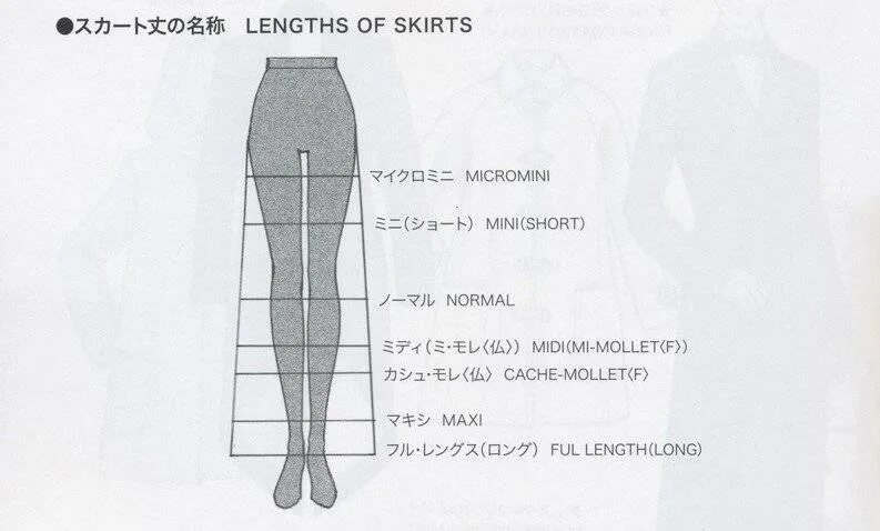 Юбка какой длины. Как определить длину юбки миди. Длина мини юбки. Какую длину юбки выбрать. Длина юбки схема.