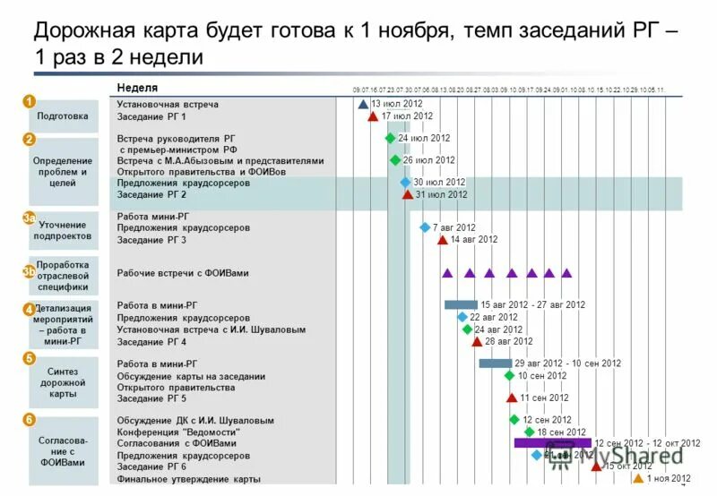 Дорожная карта по подготовке