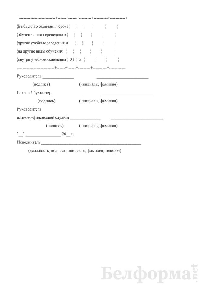 Форма 2 сети штаты. Сети и штаты отчет. форма 624 отчет о выполнении плана по сети штатам и контингентам. отчет по сети и штатам. свод отчетов по сети штатам и контингентам.