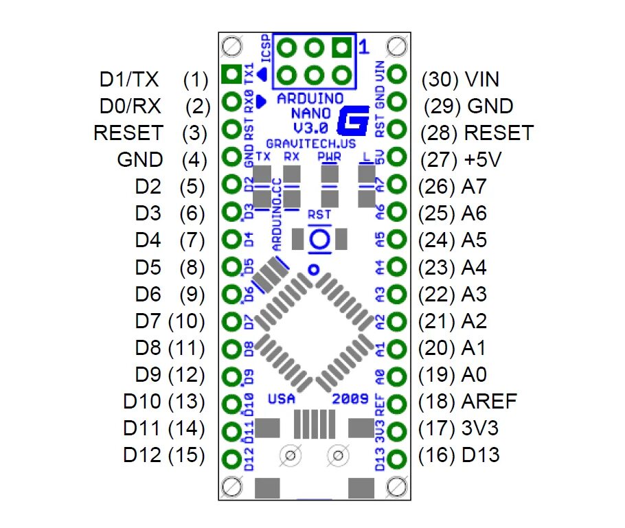 Ошибка при загрузке скетча ардуино нано. Ардуино nano pinout. Не загружается ардуино нано. Не загружается ардуино нано. Не загружается ардуино нано.