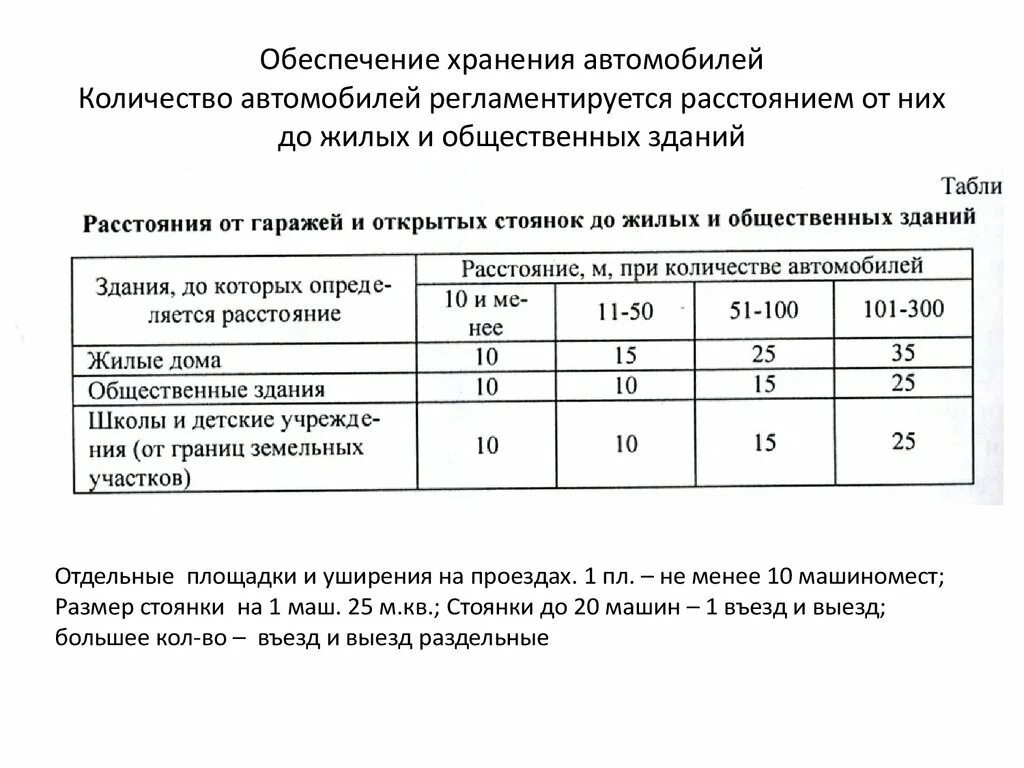 Расстояние от детской площадки до жилого дома СНИП. Расстояние от здания до парковки автомобилей. Расстояние от площадки ТБО до общественного здания. Расстояние от стоянки автомобилей до здания. Норма на машиноместо