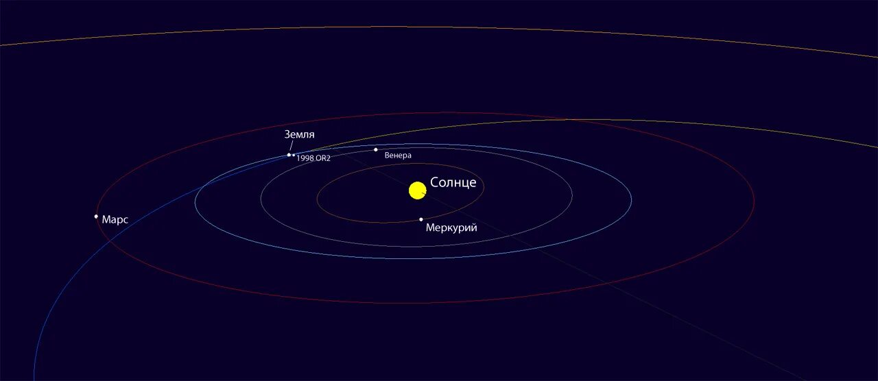Астероид 2д для игры. Астероид 2 февраля. Kompan астероид ii. Астероид 1998 or2. Астероид 2023 дз2.
