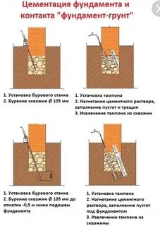 Грунт основания фундамента