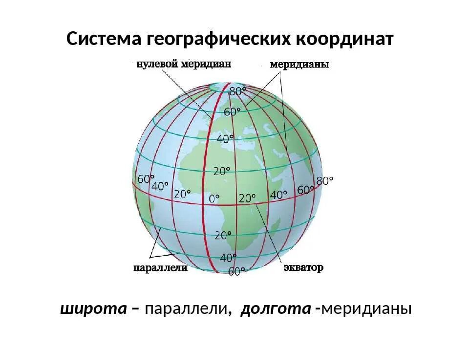 Долготы земного шара. Географическая система координат. Как определить географические координаты примеры. Географическая система координат долгота широта схема. Параллели и меридианы широта и долгота.