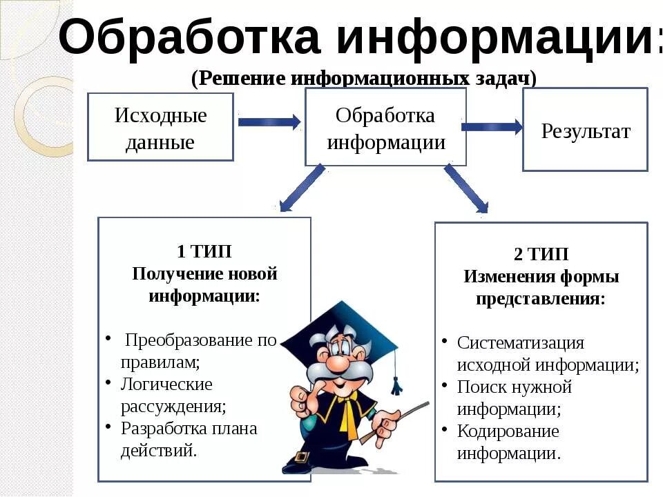 Информация и решение