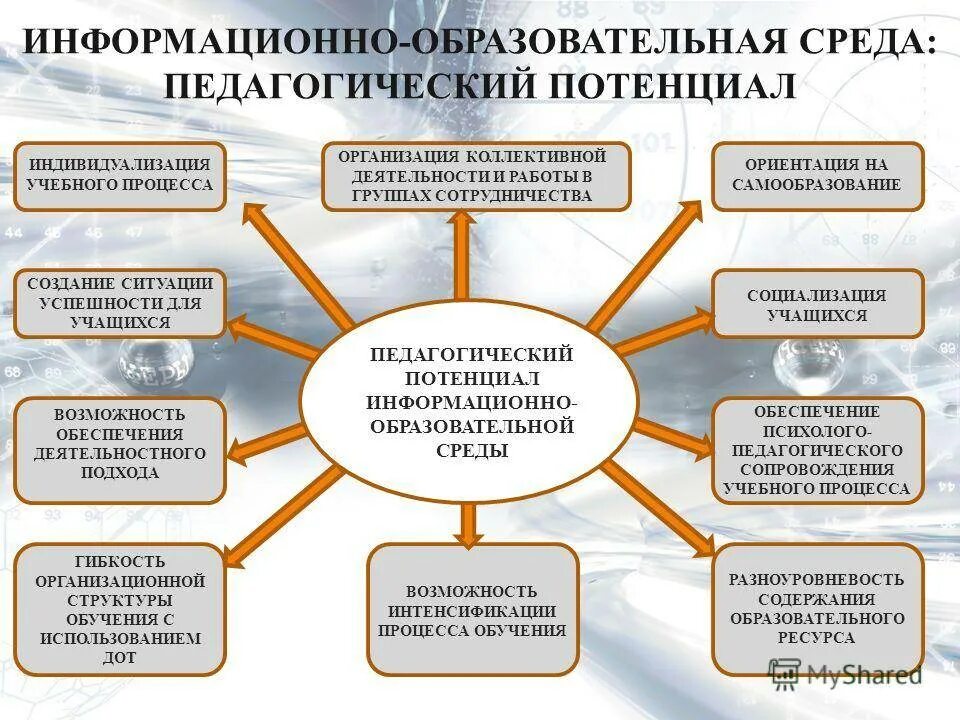 Развивающая образовательная среда в школе. Информационно-образовательная среда школы. Образовательная среда схема. Образовательная среда это в педагогике.