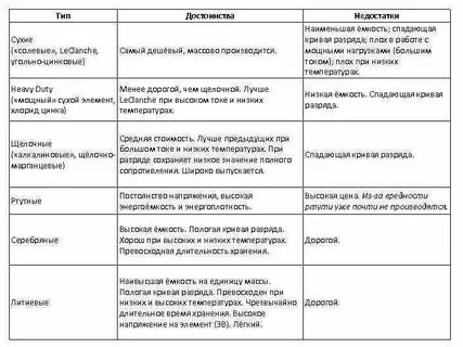 Преимущества и недостатки постоянного тока