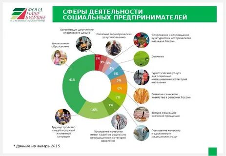 Сферы предпринимательской культуры