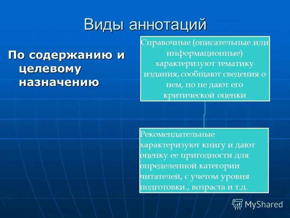 Определить виды аннотации. Виды аннотаций. виды аннотаций с примерами. тип аннотации структура. основные виды аннотации.