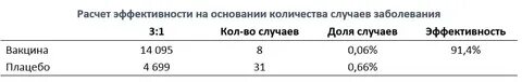 Спутник сколько прививок