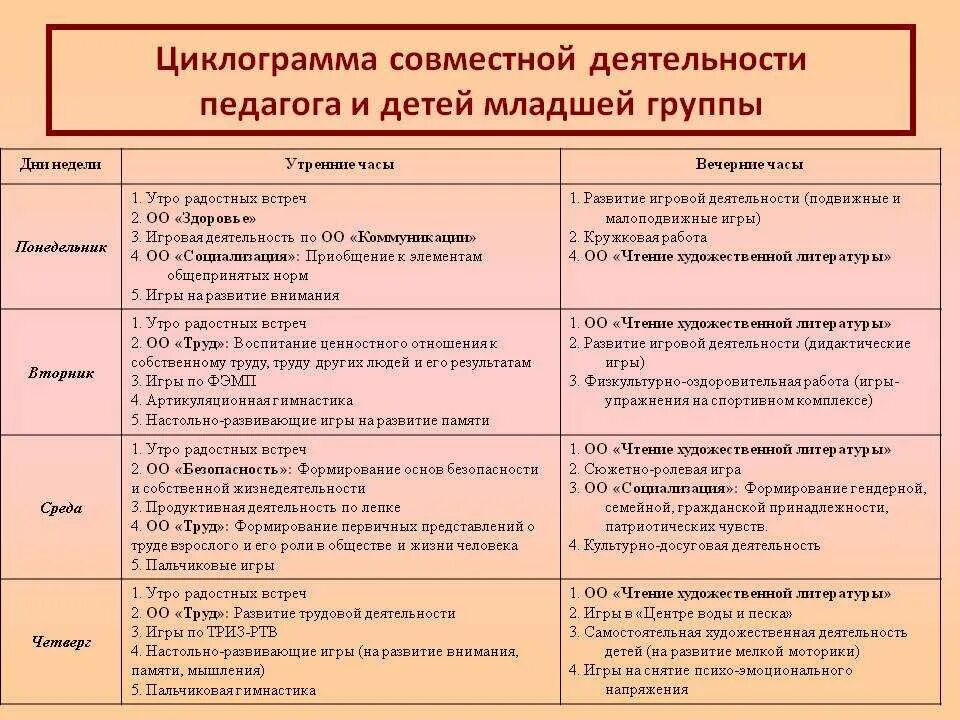 Виды индивидуальной работа с детьми