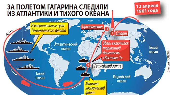 Максимальная высота полета гагарина. Траектория полета Гагарина. Маршрут полета Гагарина. Схема полета Гагарина. Полет Гагарина на карте.