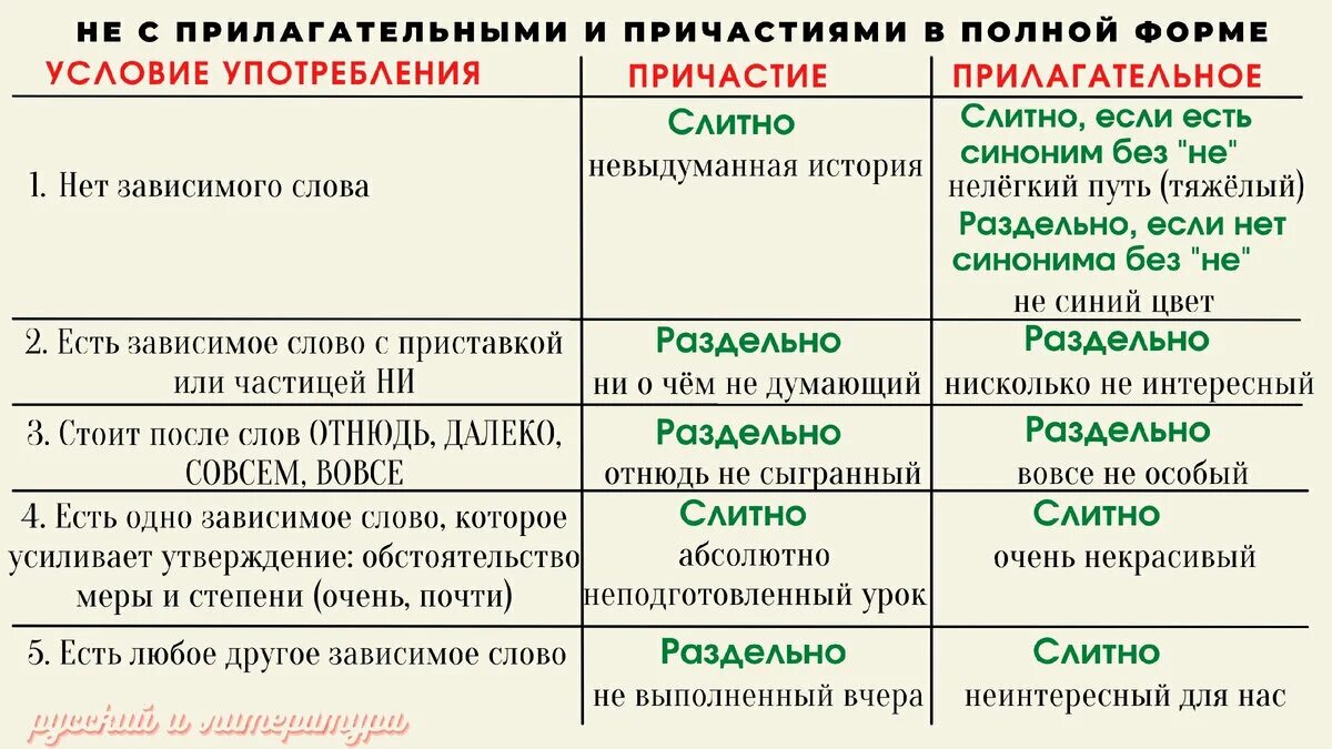 13 задание русский теория. 13 задание русский теория