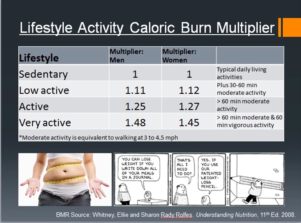 How did you burn. How many calories does resistance training burn. how many calories does 10 squats burn. how many calories should you burn per day training. how many calories does a kiss burn?.