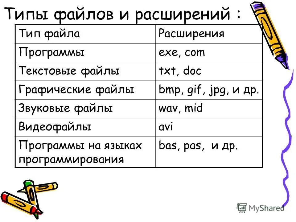 Com какое расширение. Типы расширения файлов. Тип файла и расширение таблица. Расширение файла(типы файлов). Типы файлов и их расширение таблица.