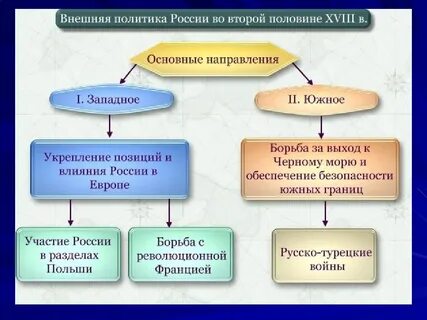Внутренняя политика класса