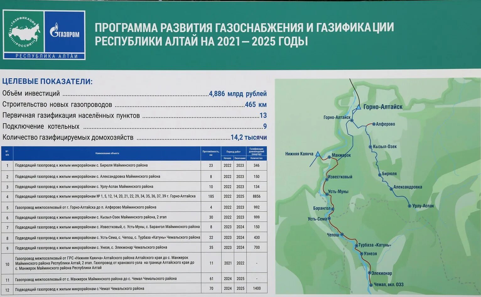 Республика алтай анализ