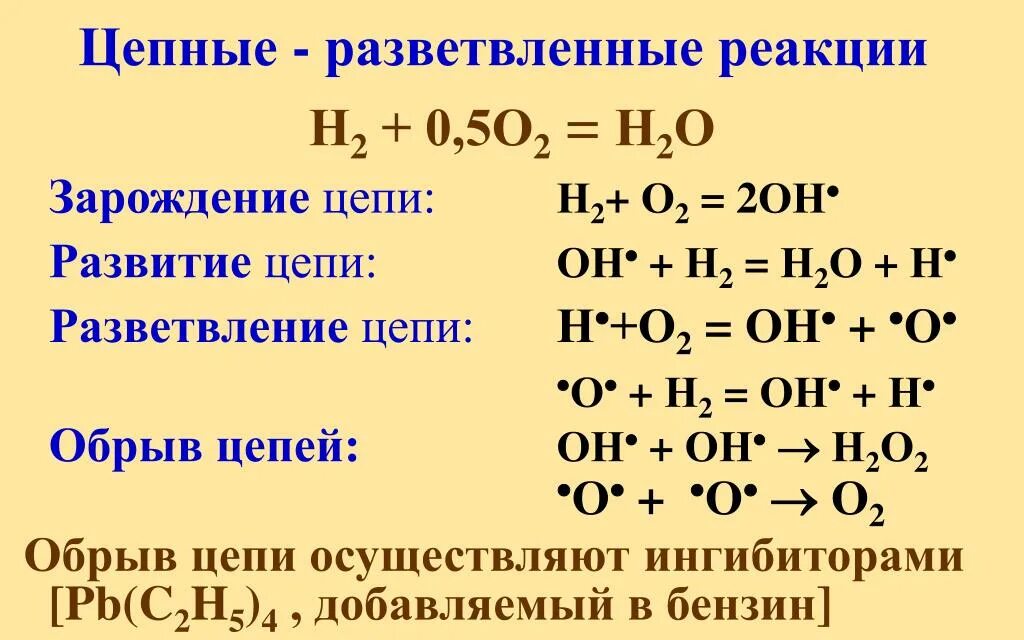 Стадии цепной химической реакции. Примеры цепных реакций химия. Механизм разветвленных цепных реакций.. Цепные реакции в химии.