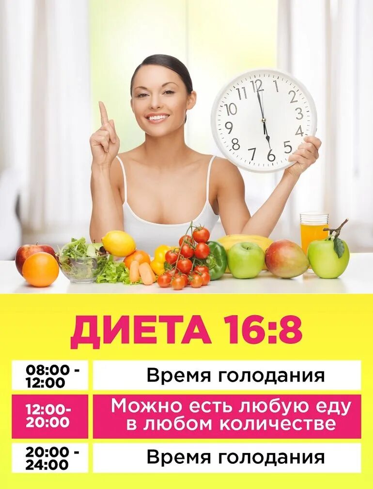 Интервальное голодание. Диета 16/8. Диета для похудения 16/8. Питание на интервальном голодании. Интервальное голодание через сколько результаты