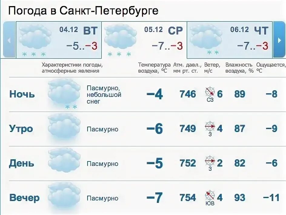 Погода в уфе утром. Погода СПБ на месяц. Погода в Макеевке. Погода в СПБ на 3 дня. Погода в Макеевке на неделю.