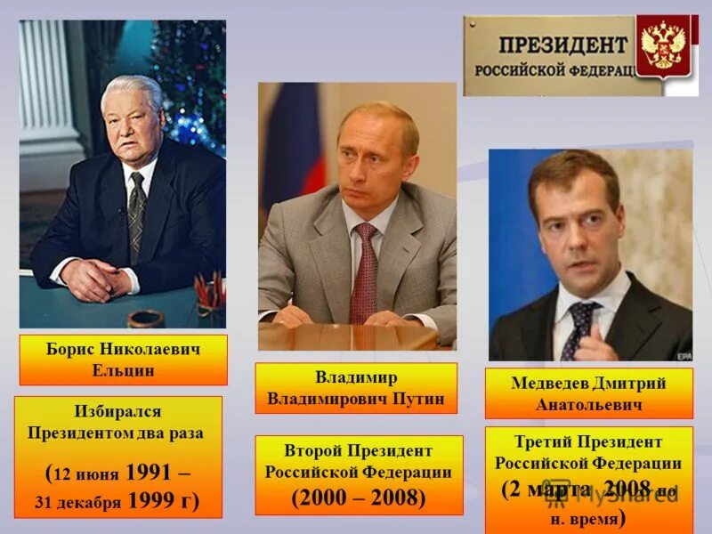 Даты президентов россии. Годы правления президентов России. Кто был президентом до Путина. Второй президент РФ. Президент Российской Федерации 1991.