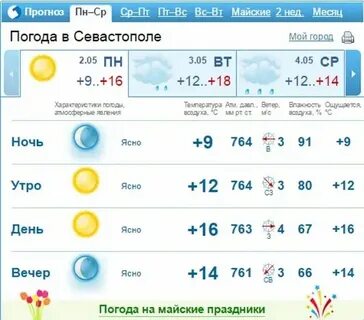 Прогноз погоды в севастополе ноябрь 2024