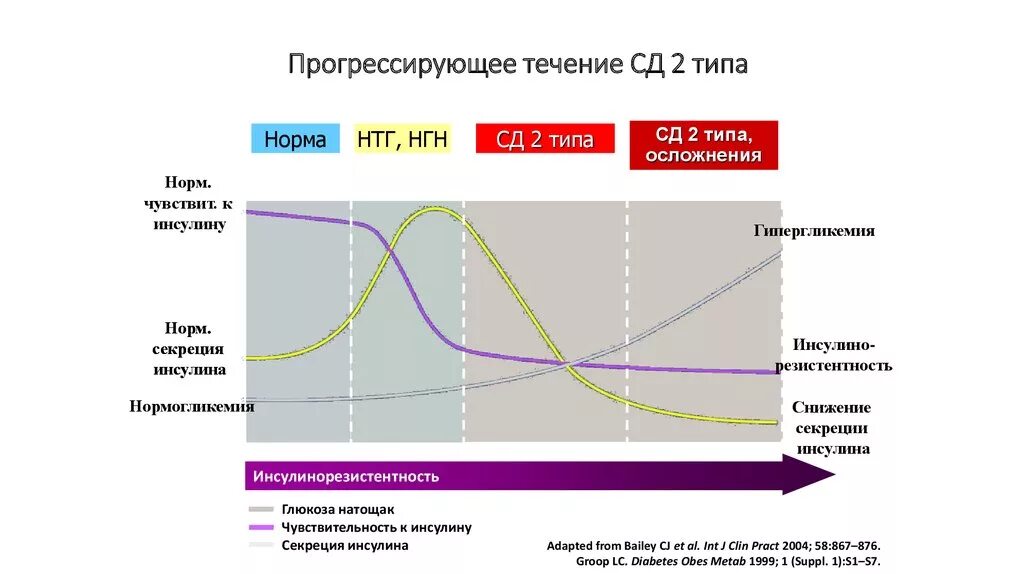 Инсулин сколько норма