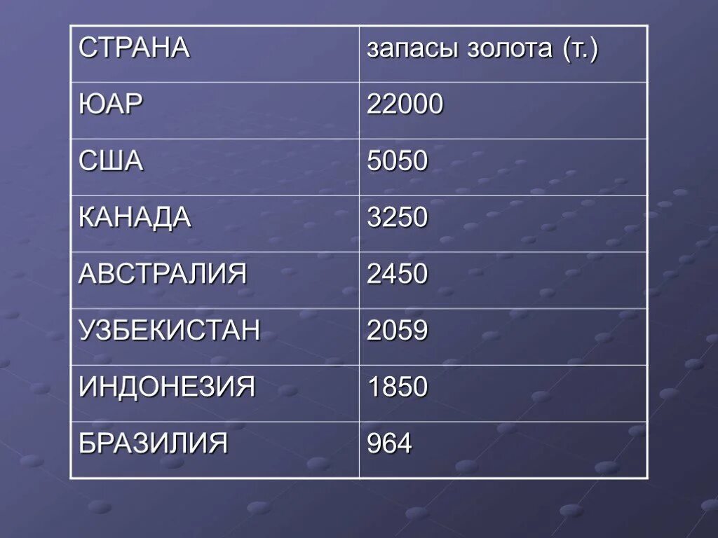 Численность населения австралии млн человек. Численность населения Австралии. Численность населения австралийского Союза. Индонезия запасы золота. Увеличение численности населения Австралии.