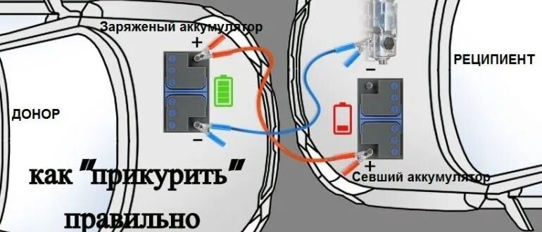 Как правильно прикурить аккумулятор машины. Порядок подключения крокодилов для прикуривания. Прикурить автомобиль правильно подключить провода. Как правильно прикуривать авто. Схема прикуривания машины.