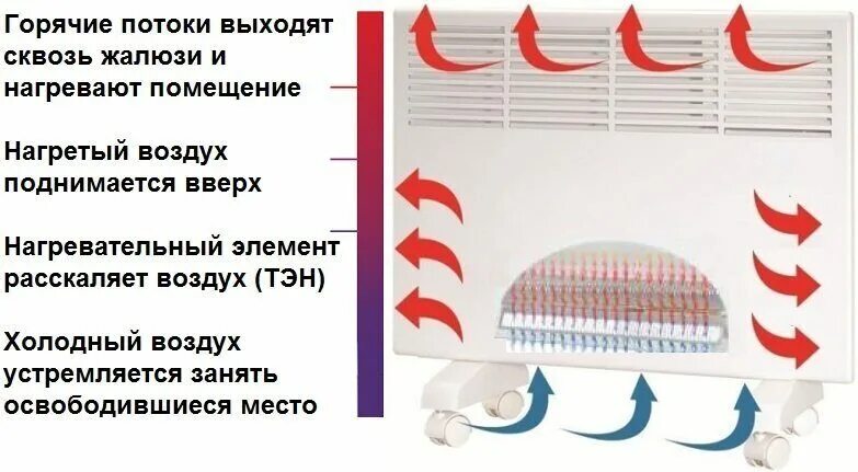 как отличить радиатор от конвектора. электрообогреватель безопасность. можно ли оставлять конвектор на ночь. взорвался масляный обогреватель. безопасный обогреватель.