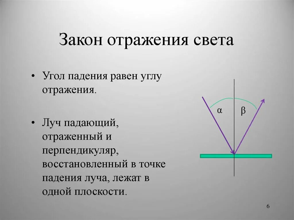 Угол падения равен углу отражения закон. Угол падения света равен углу отражения. Угол падения луча равен углу отражения света. Угол падения равен углу отражения это какой закон. Угол отражения обозначение