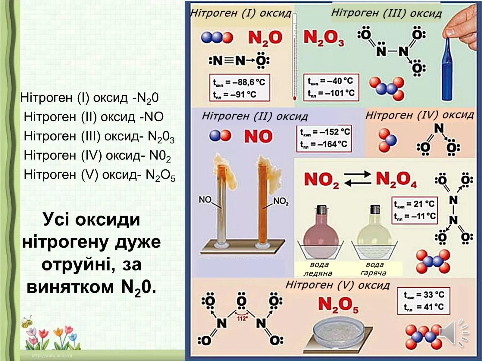 Вид химической связи в оксиде азота