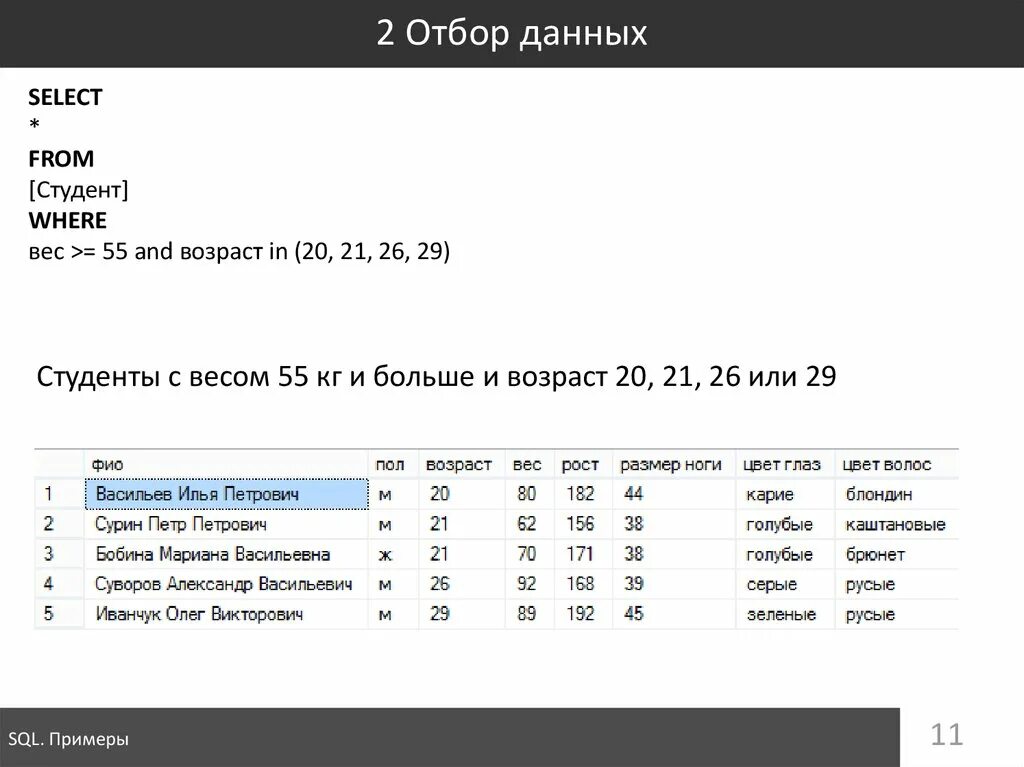 Селект бай минск курсы. Отбор данных. Select from select SQL примеры. Select from where SQL примеры. Селект from where пример.