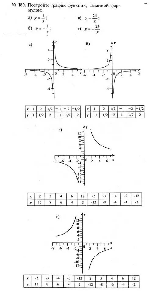 Матем номер 180. Алгебра 8 класс Макарычев номер 180 с графиком. Номер 180 по алгебре 8 класс Макарычев. Гдз по алгебре 8 класс Макарычев. Домашние задания по алгебре 9 класс.