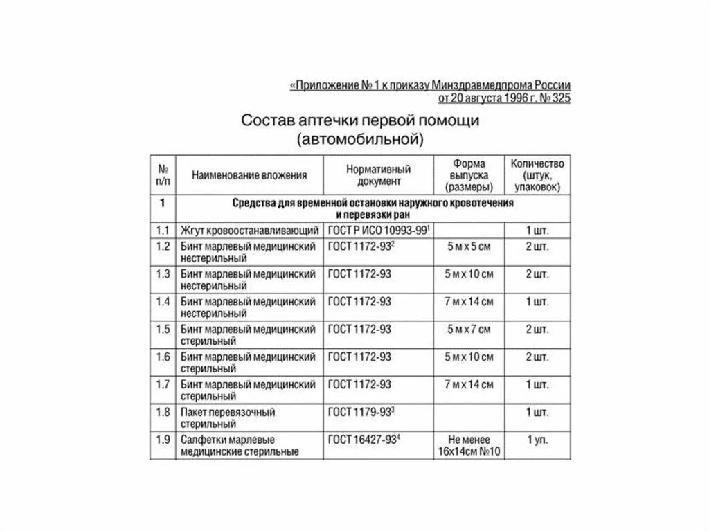 Гост 2015 медицинские услуги. ГОСТ медицинской формы. ГОСТЫ на медицинские услуги. Плотность бинтов ГОСТ. Плотность бинта марлевого по ГОСТУ.