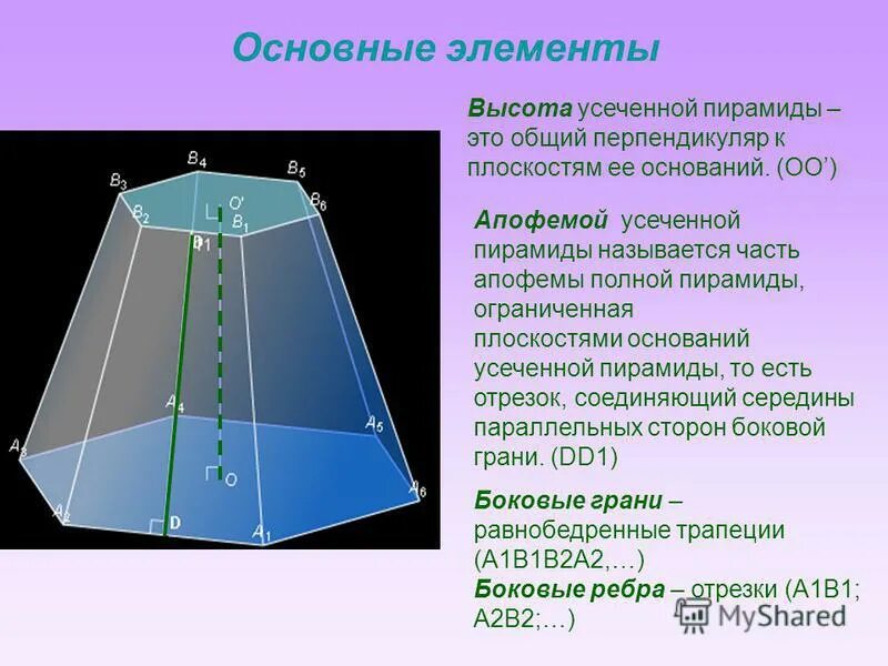 Многоугольники в основании усеченной пирамиды. Пирамида и усеченная пирамида 11 класс. Боковые грани усеченной пирамиды. Усечённая пирамида высота. Правильная треугольная усеченная пирамида элементы.