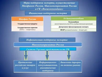 Меры финансовой поддержки