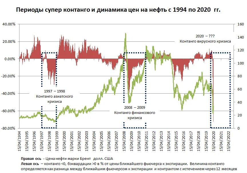 Финансовые кризисы в мире. Схема кризиса 2008 года. Глобальный финансовый кризис 2008 графики. Таблица мировой финансовый кризис 2008-2009 гг. Кризисы с 2008 года России на графике.