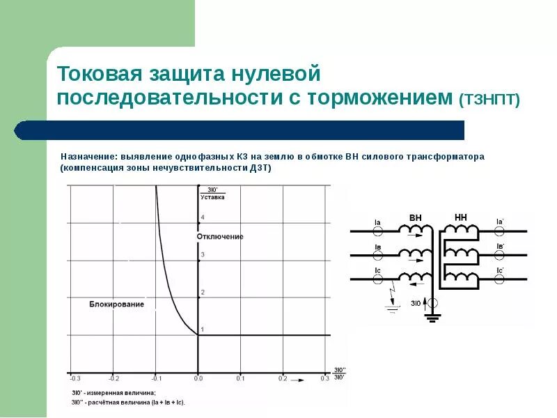 Схема защиты нулевой последовательности. Схема защиты нулевой последовательности трансформатора. Максимальная токовая защита нулевой последовательности схема. Дифференциальная токовая защита нулевой последовательности.