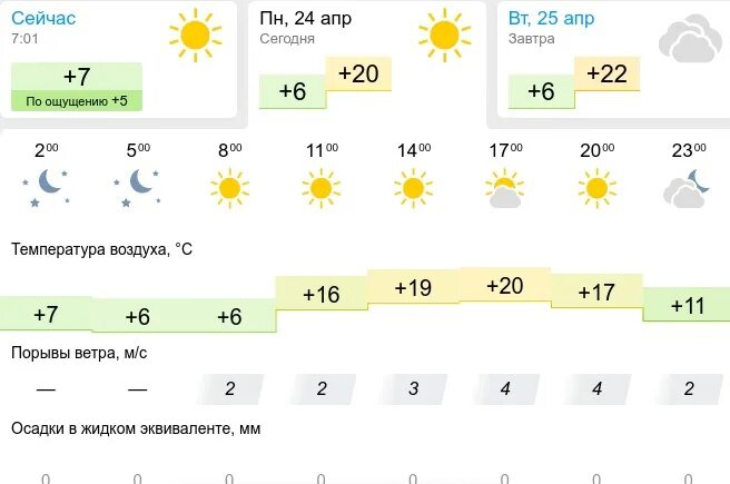 Погода ярославль сегодня и завтра по часам. Погода в Ярославле.