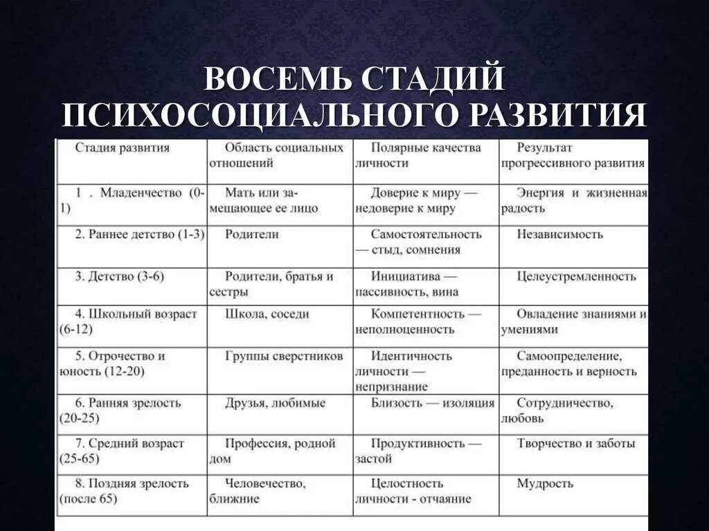 Стадии развития Эриксона в психологии. Какие же этапы становления проходит новый человек