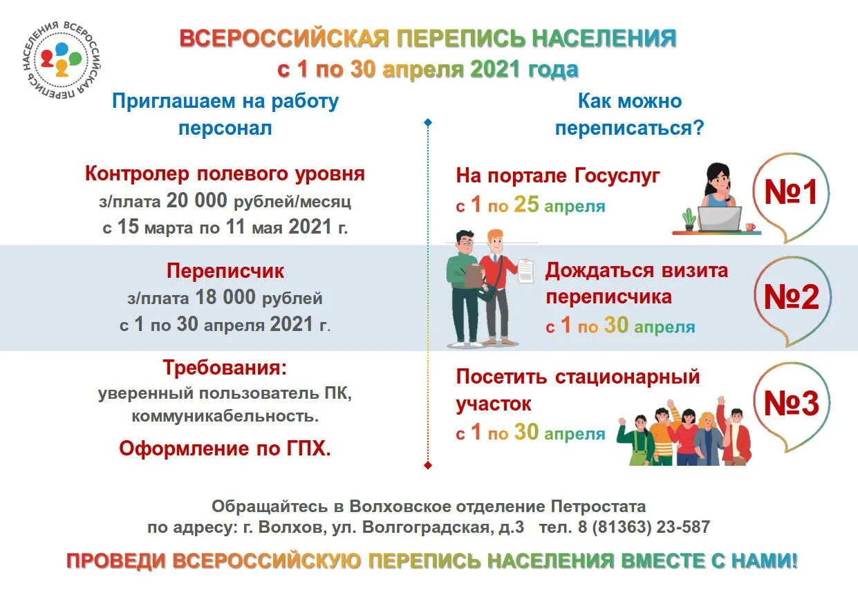 Перепись населения в молдове