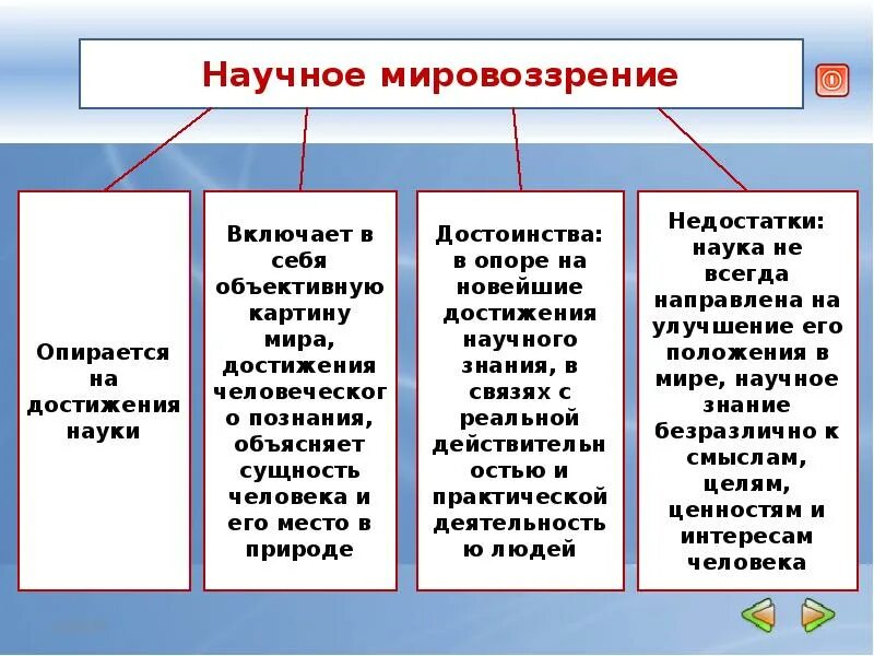 Мироощущение примеры егэ