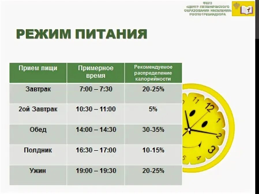 В течении 20 минут 3. График питания. Распорядок правильного питания. Правильный график питания по времени. Приём пищи по часам.