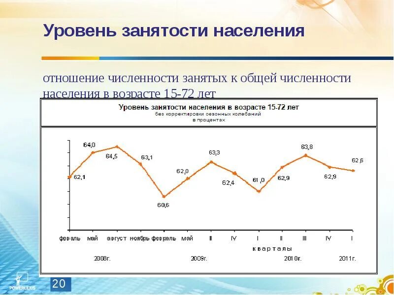 Общая численность занятых
