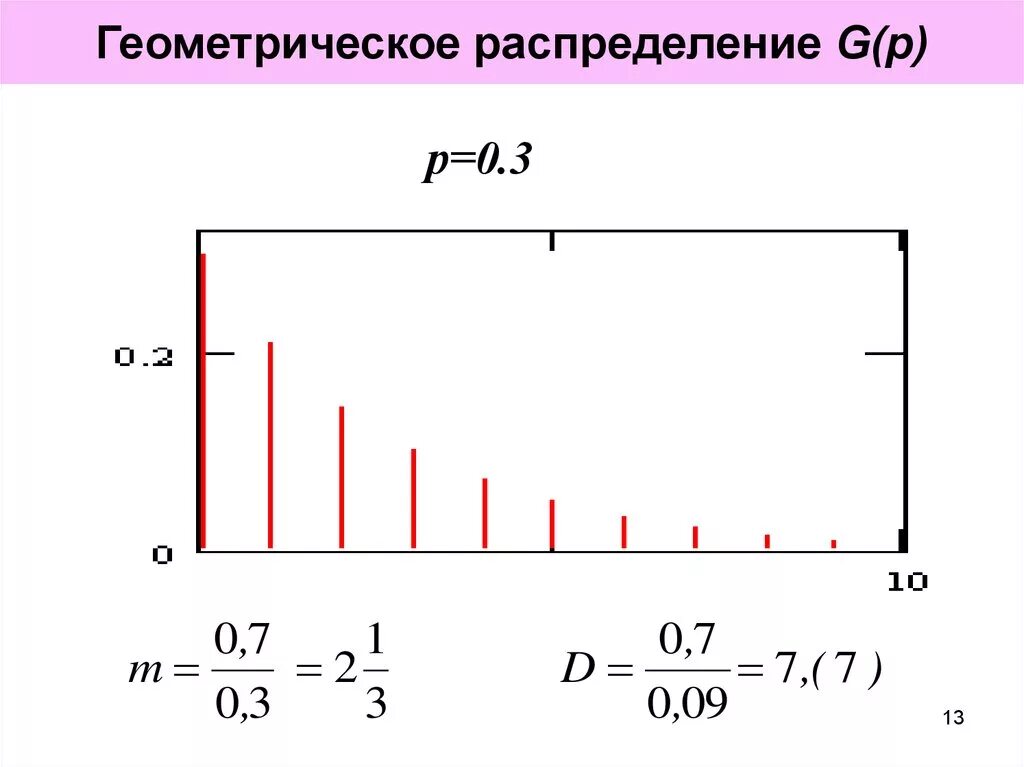 Геометрическое распределение случайной величины формула. Геометрическое распределение случайной величины график. Геометрическое распределение формула. Геометрическое распределение параметры. Дисперсия геометрического