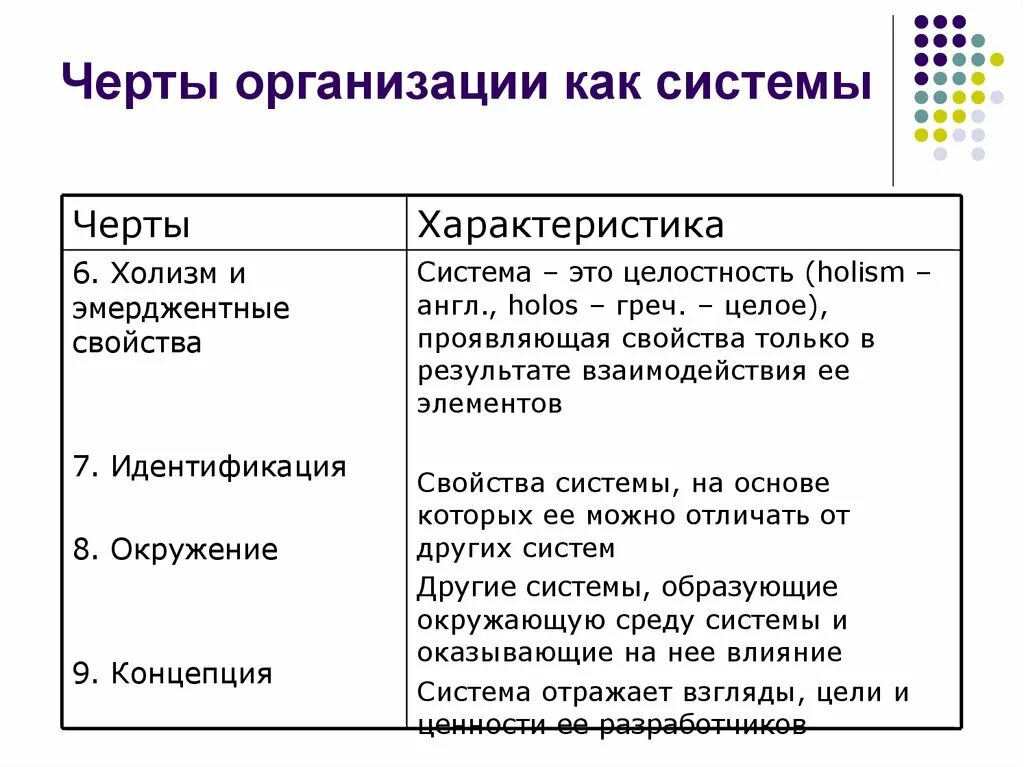 Черты организации. Черты организации как системы. Черты предприятия. Характерные черты организации. Основные особенности учреждения