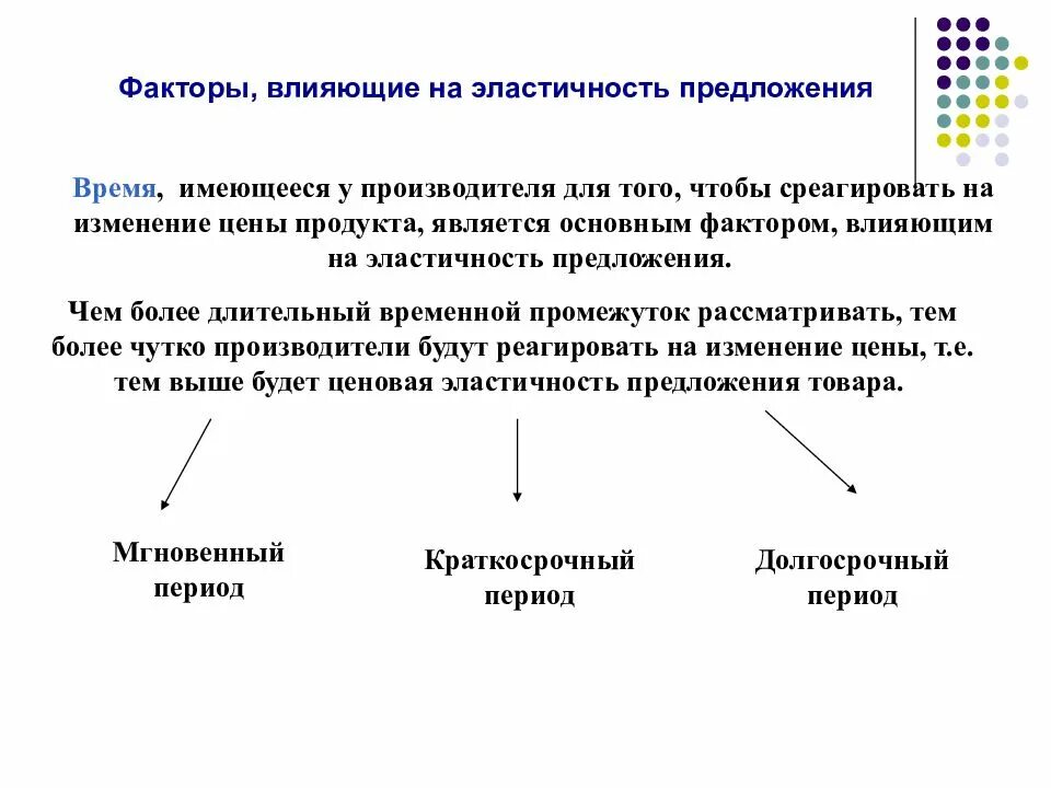 Фактор времени характеризует. Факторы влияющие на ценовую эластичность предложения. Факторы оказывающие влияние на эластичность предложения. Факторы влияющие на неэластичность предложения. Факторы влияющие на изменение эластичности предложения.