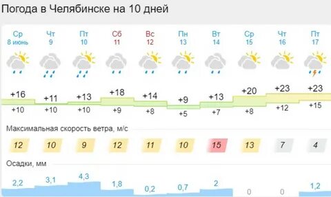 Погода в ессентуках на июнь 2024 года