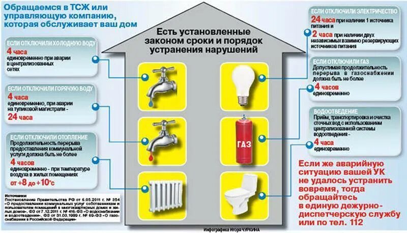 Сроки устранения аварий ЖКХ. Коммунальные услуги отопление. Устранение аварийных ситуаций ЖКХ сроки. Отключение водоснабжения в доме